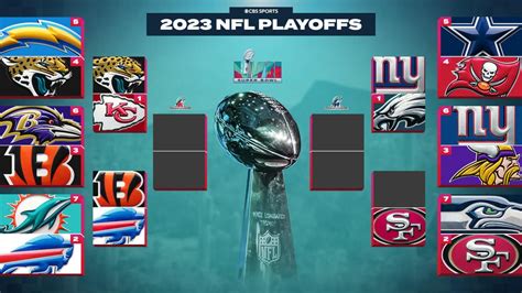 nfl playoff standings 2023 nfc|nfl playoffs 2023 this weekend.